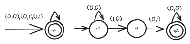 riformulation