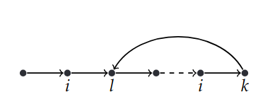 loop
